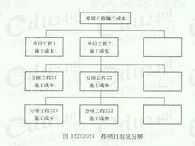 施工成本計畫