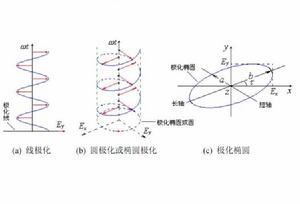 取向[風水術語]