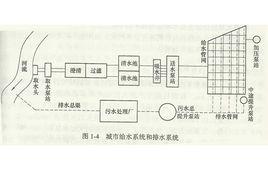 給水