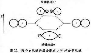 有機化學結構理論