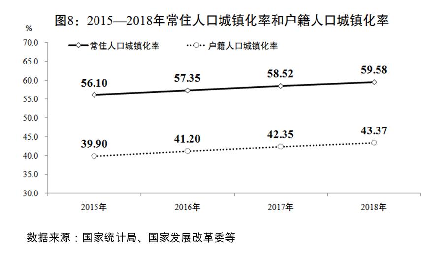 （圖表）[兩會受權發布]關於2018年國民經濟和社會發展計畫執行情況與2019年國民經濟和社會發展計畫草案的報告（圖8）