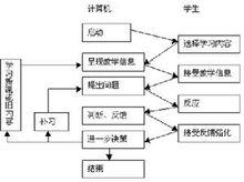 計算機輔助教學