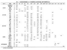 東亞人基因分布頻率