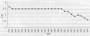 外幣效應