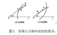 有心力場