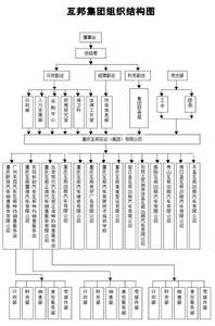 （圖）重慶互邦實業（集團）有限公司