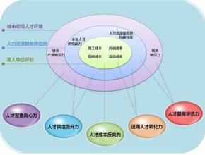 產業關聯理論