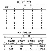 高錳酸鹽指數