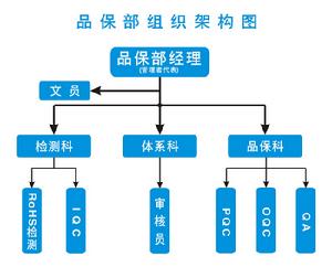 從化市聚賽龍工程塑膠有限公司