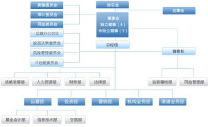 海富通基金管理有限公司