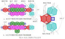 粒子模型