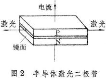 雷射二極體示意圖