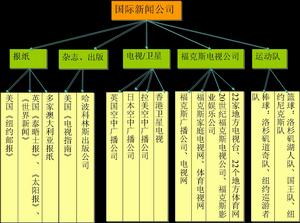 國際新聞公司