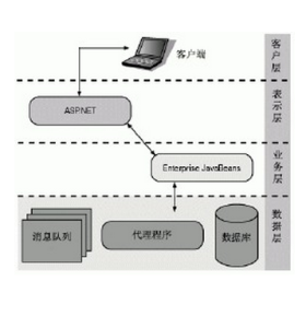 程式的局部性原理