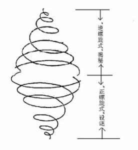 敘事療法