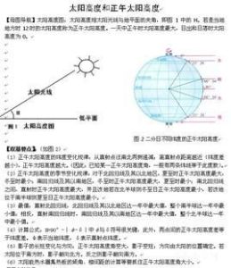 正午太陽高度