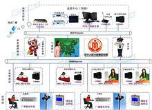 數字語音災害預警系統