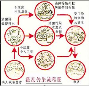 偽膜性結腸炎