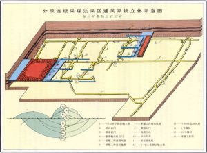 礦井通風