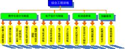 圖4 綜合工程訓練