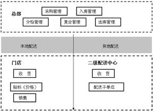 實時行銷