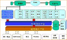 信託投資