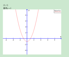 y=2