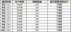 萌三國[2011年駿夢網路研發網頁遊戲]