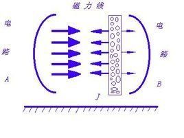 導磁率