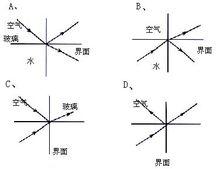 折射形象的規律