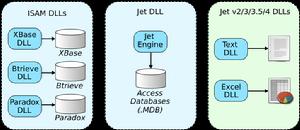 Microsoft Jet Database Engine