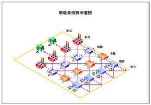 供應鏈產能管理