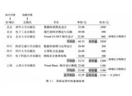 數據刪除