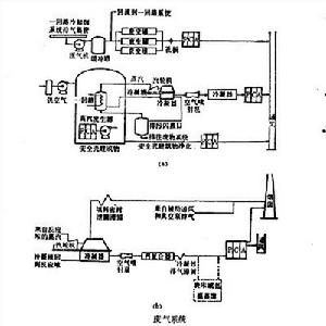 壓水堆廢氣處理系統示意圖