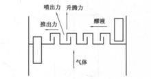 工作原理