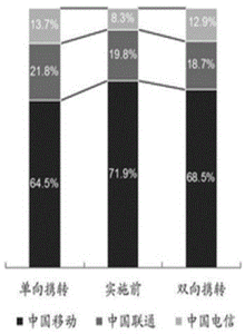 馬爾柯夫轉移矩陣法