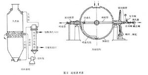 化學法製漿