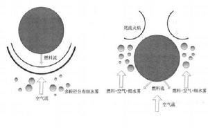 細水霧與二維對沖擴散火焰作用示意圖