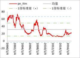 滙豐晉信策略