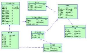 OA[辦公自動化]