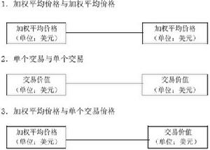 相互傾銷理論