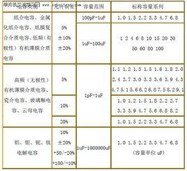 標稱容量