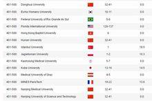 Academic Ranking of World Universities