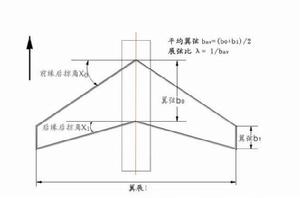 臨界展弦比