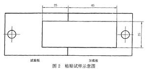 GB/T4851壓敏膠帶持粘性試驗方法