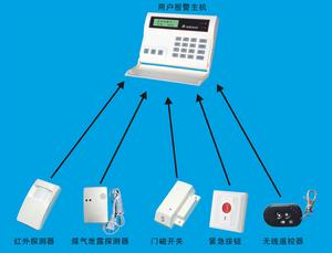用戶報警主機圖