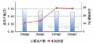 美達股份