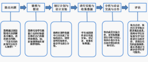 教學模式圖