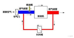 廢氣再循環