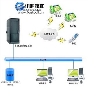 資費催繳系統